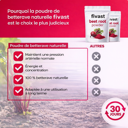 Fivast (Poudre de Betterave)